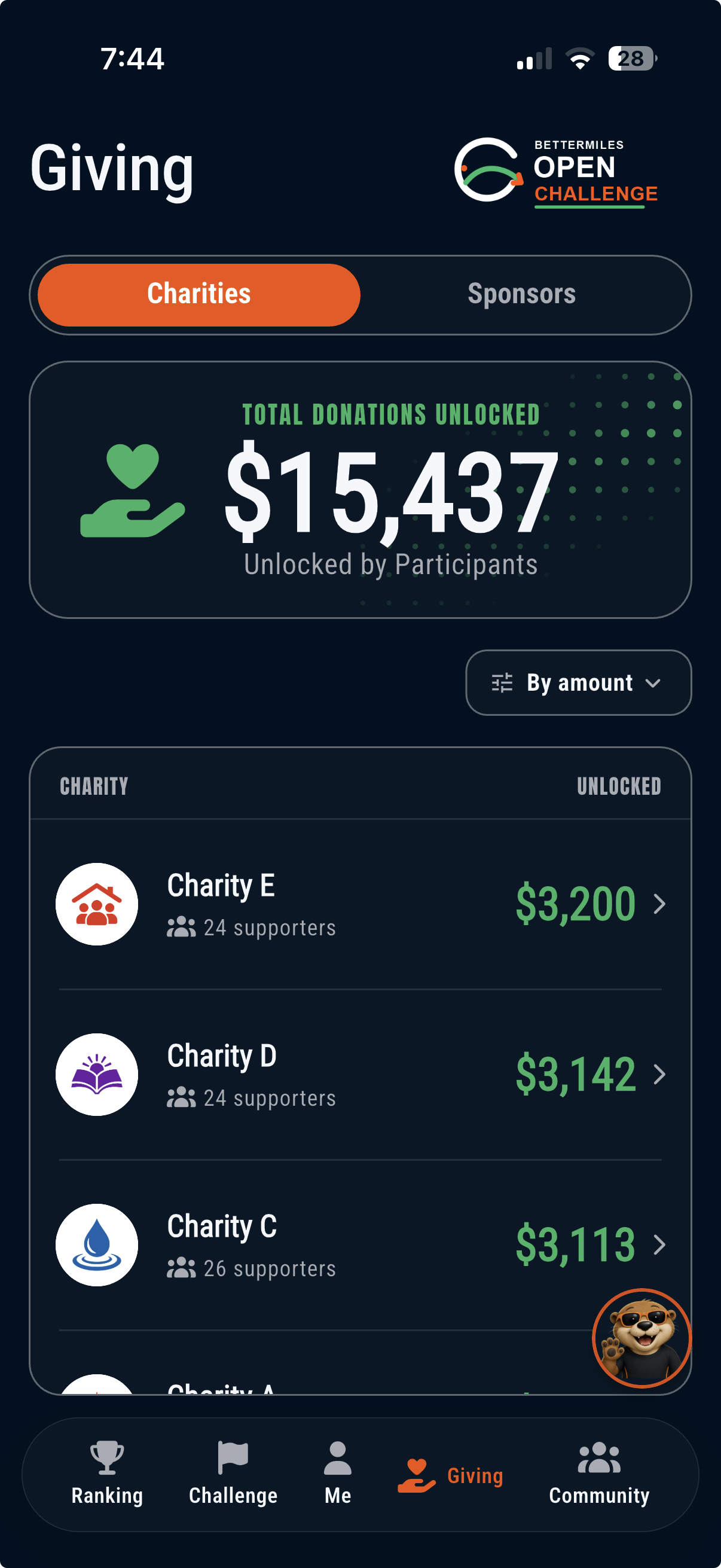 BetterMiles charities and unlocked donations