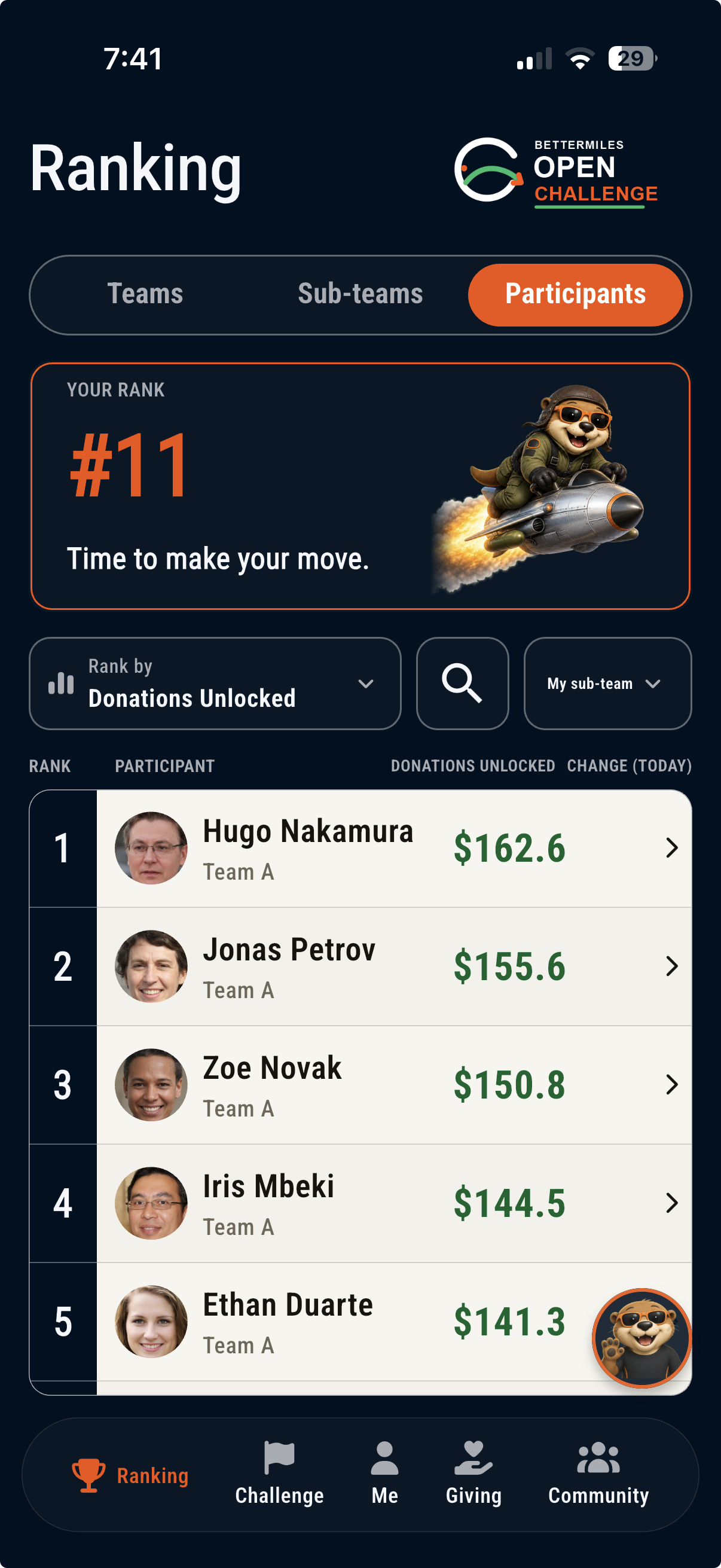 BetterMiles participant rankings
